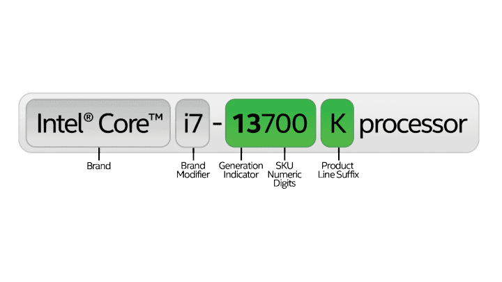 Nomenclature Intel Core