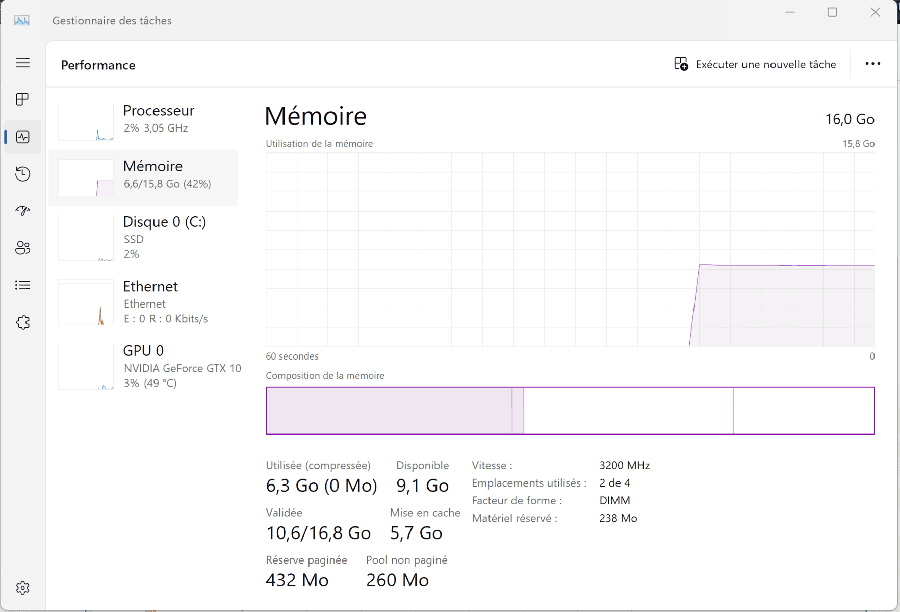 Vérifier Usage De La Ram Windows 11