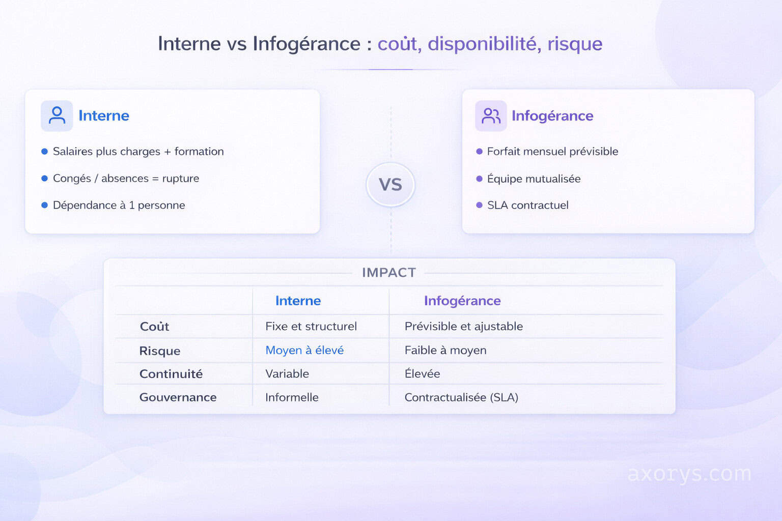comparaison gestion interne vs infogérance informatique pour pme