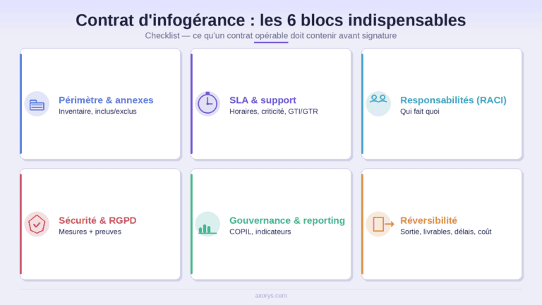 checklist ce que de contenir contrat infogerance