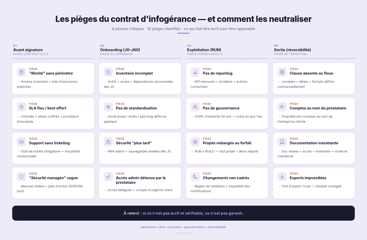 risques et pieges contrat infogerance