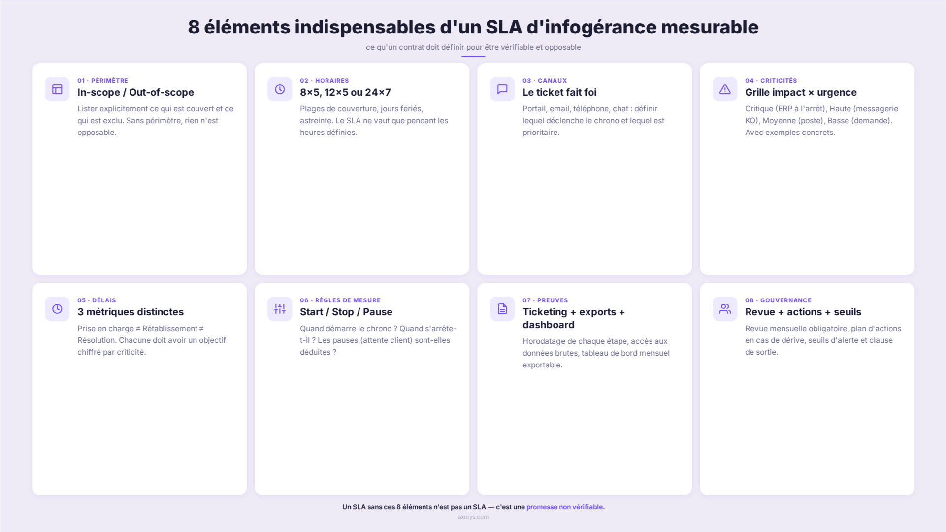 sla infogerance definition