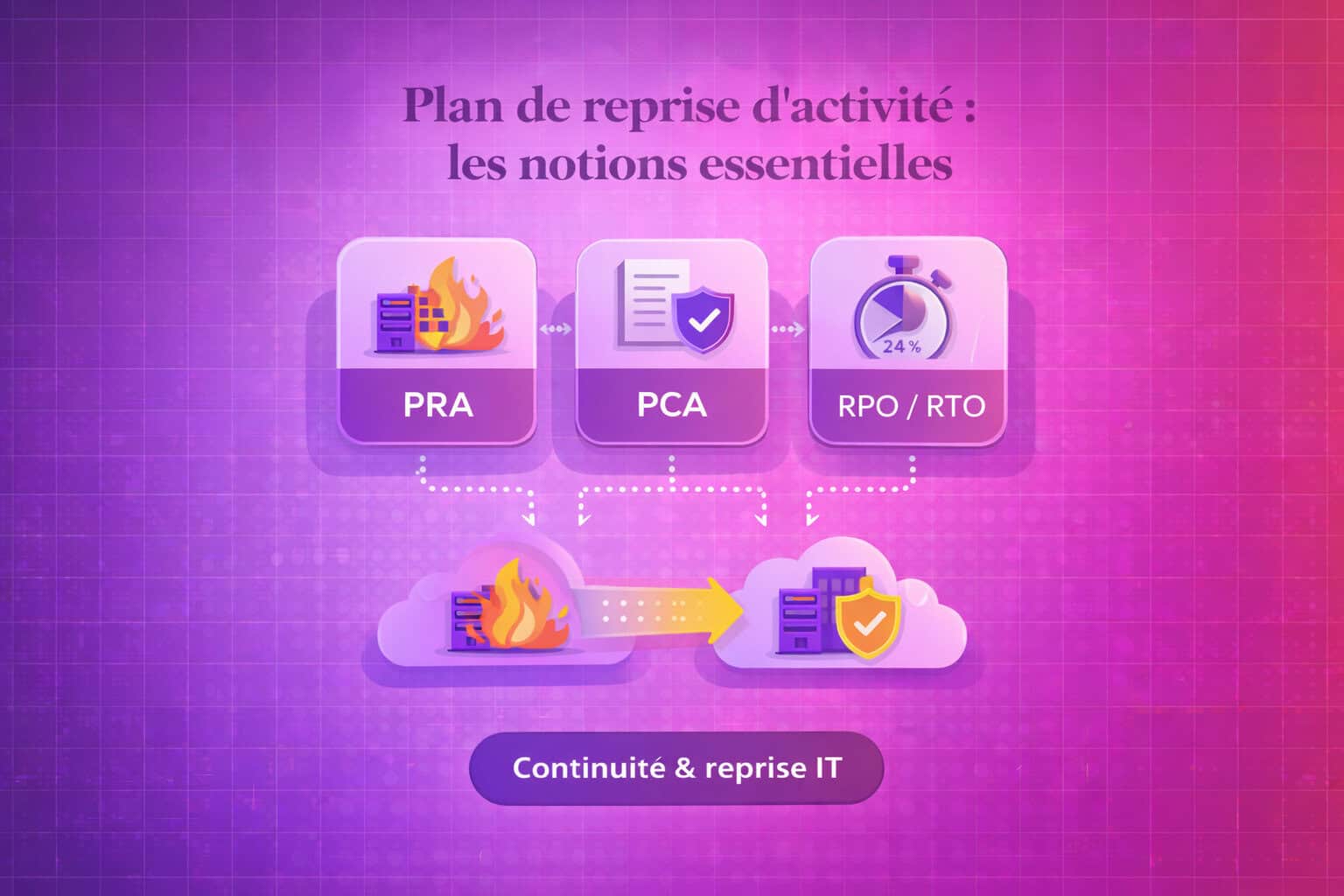 PRA/PCA en PME : définir RTO/RPO, tester, et l’écrire dans le contrat d’infogérance
